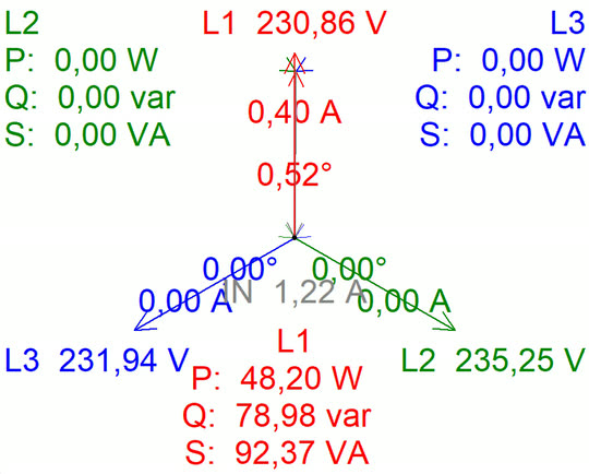 Schieflast im Zeigerdiagramm
